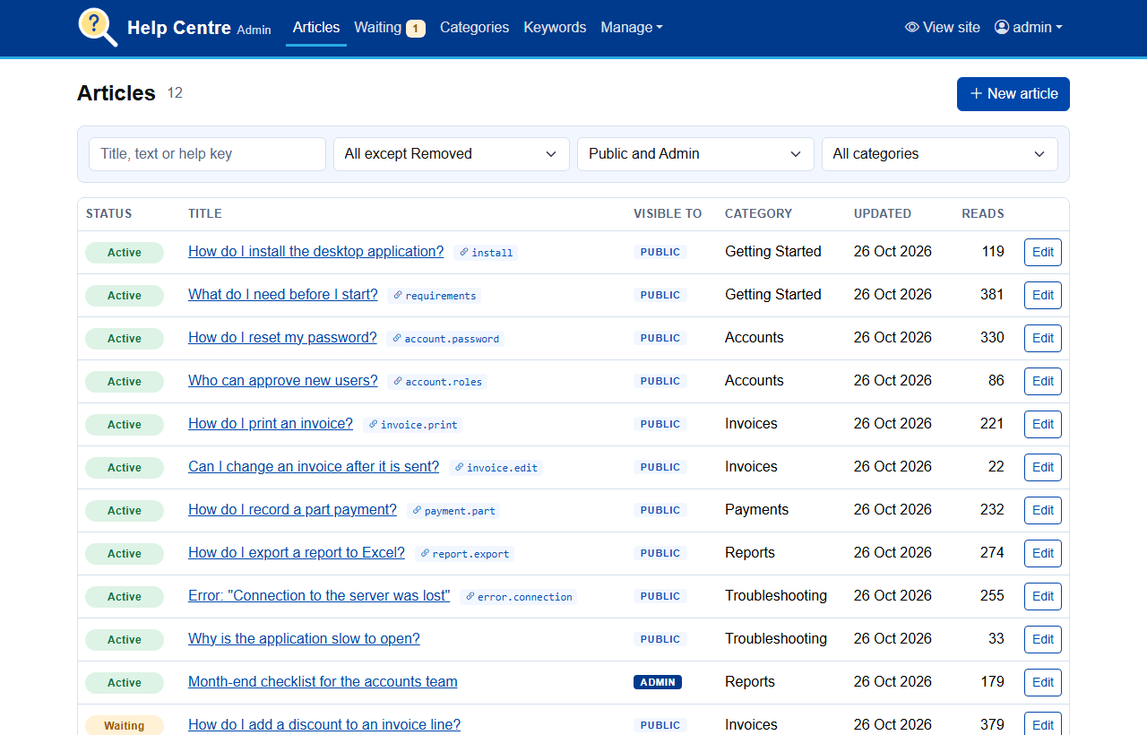 PBS FAQ admin article list with status, visibility, category and reads
